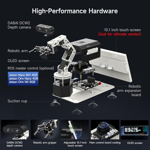 Yahboom 6DOF Program Robotic Arm Kit 3D Adaptive Gripping, 3D Automatic Recognition for Mechanical Engineers Python (Ultimate-Nano 4GB)