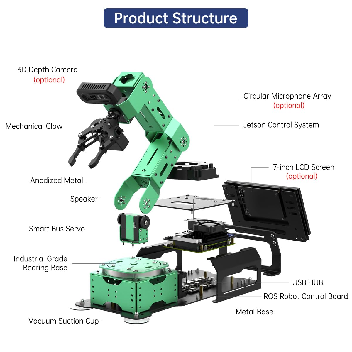 HIWONDER JetArm 6DOF Robotic Arm Powered by Jetson Nano Robot Arm Kits ROS Open Source AI Vision Recognition Program Robot for ROS Education Scenarios（Ultimate Kit）