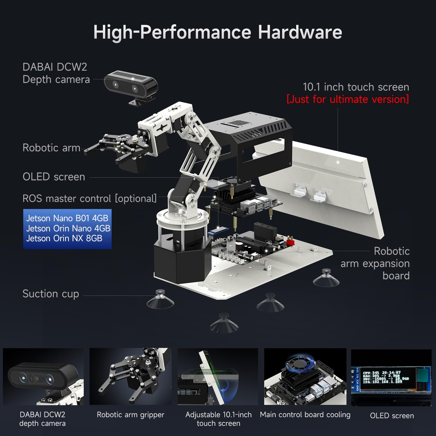 Yahboom 6DOF Program Robotic Arm Kit 3D Adaptive Gripping, 3D Automatic Recognition for Mechanical Engineers Python (Ultimate-Nano 4GB)