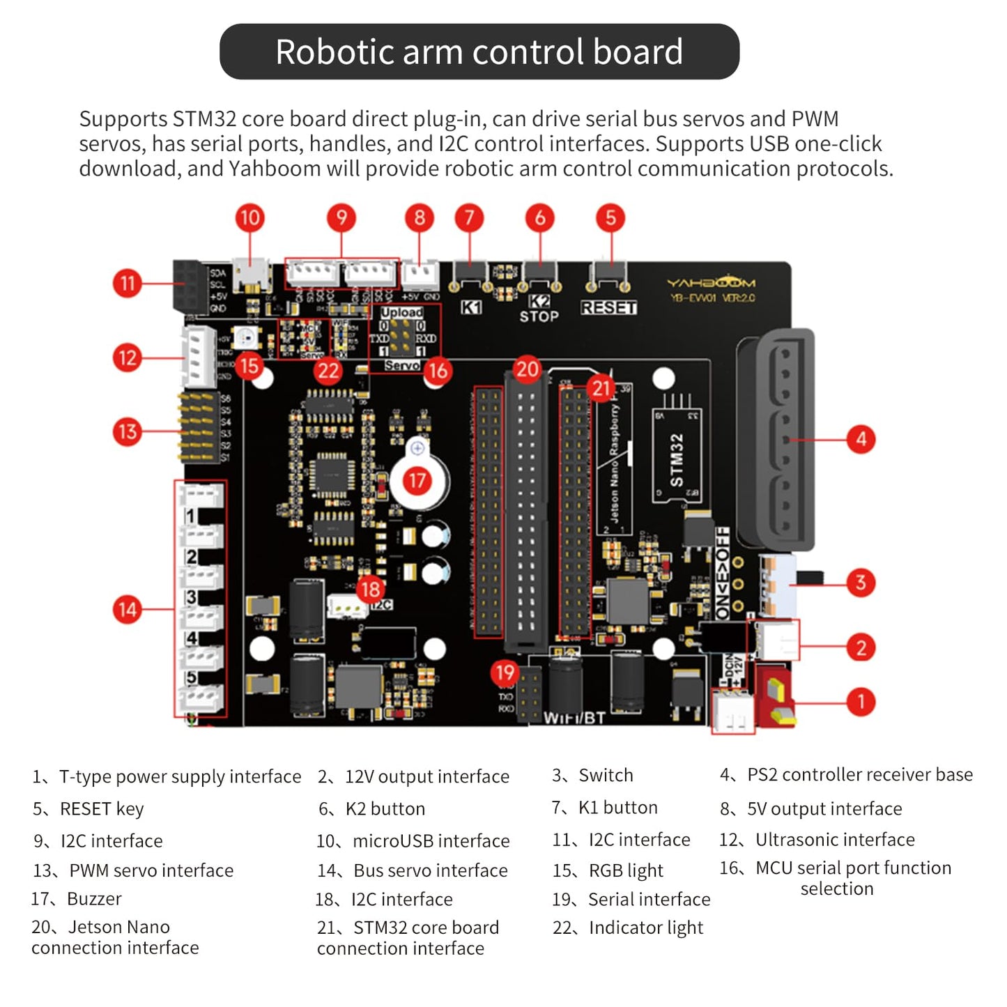 Yahboom Robot Arm Kit 6DOF for Jetson Nano 4GB AI Programmable Electronic DIY Robot Hand Building with Camera for Adults ROS (Nano-DOFBOT Without Nano)