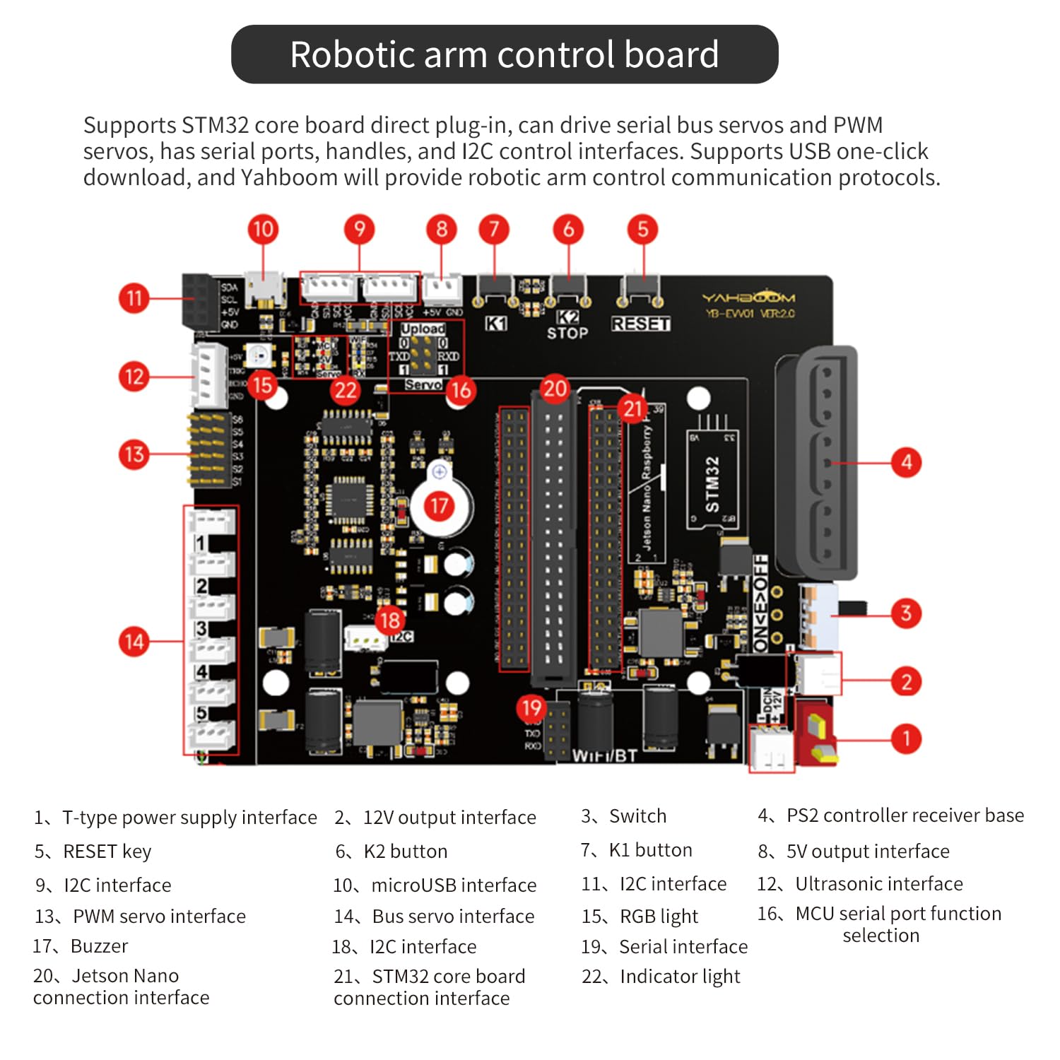 Yahboom Robot Arm Kit 6DOF for Jetson Nano 4GB AI Programmable Electronic DIY Robot Hand Building with Camera for Adults ROS (Nano-DOFBOT Without Nano)