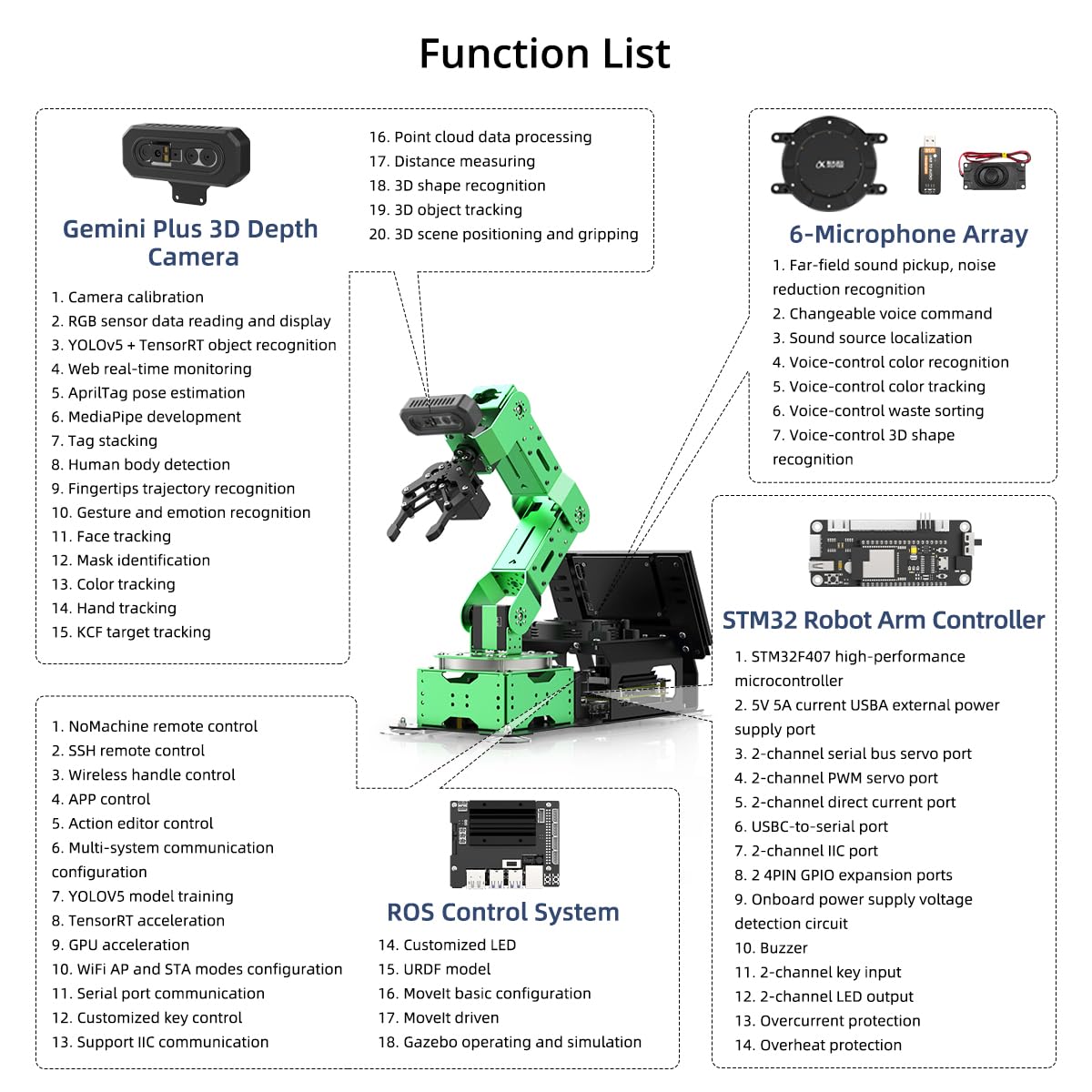 HIWONDER JetArm 6DOF Robotic Arm Powered by Jetson Nano Robot Arm Kits ROS Open Source AI Vision Recognition Program Robot for ROS Education Scenarios（Ultimate Kit）