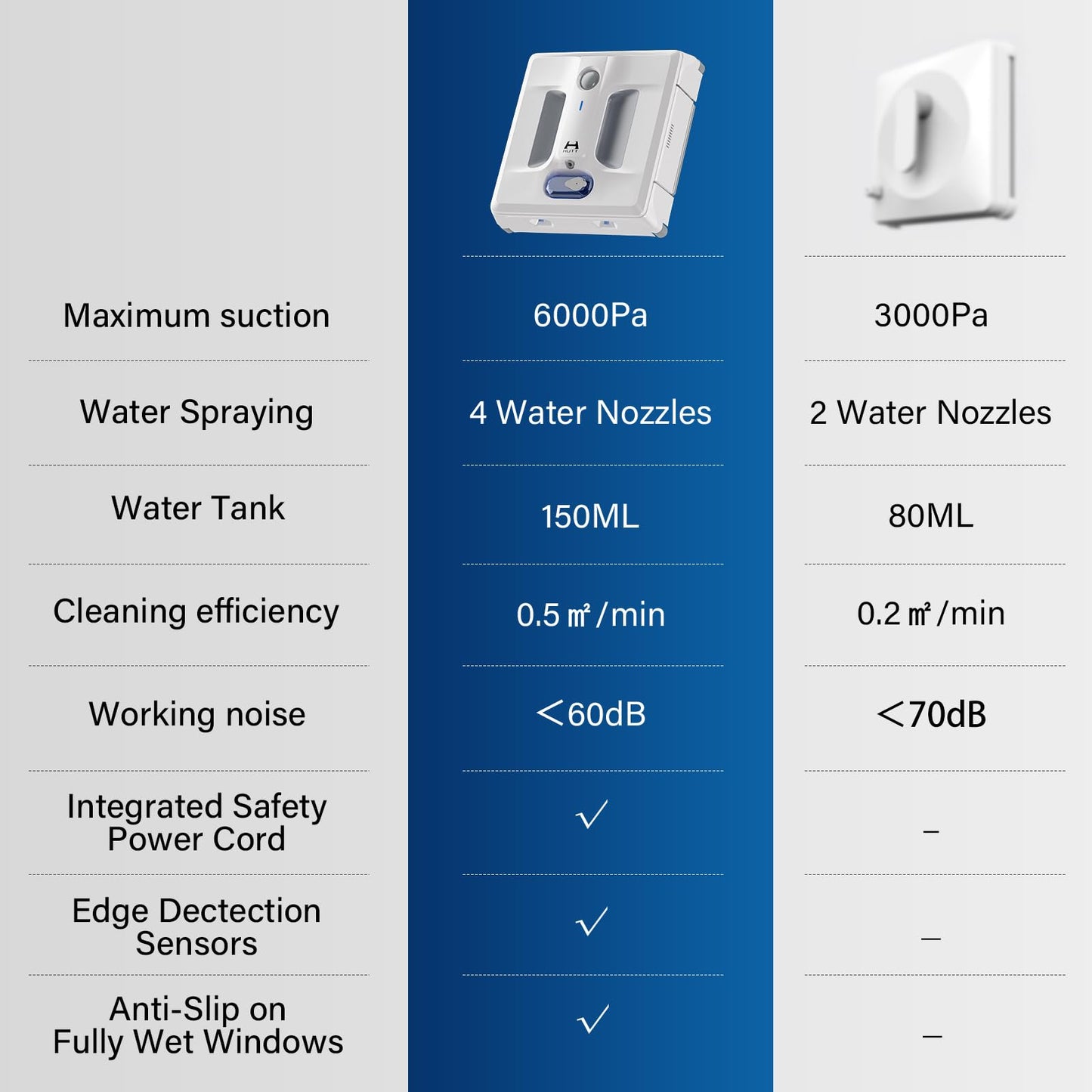 HUTT Auto Window Cleaning Robot A1, Upgraded 4 Water Spray & 6000PA High Suction Power Window Cleaner with Laser Sensor Detection, Perfect for High-Rise Windows, Tiles and Glass (A1)