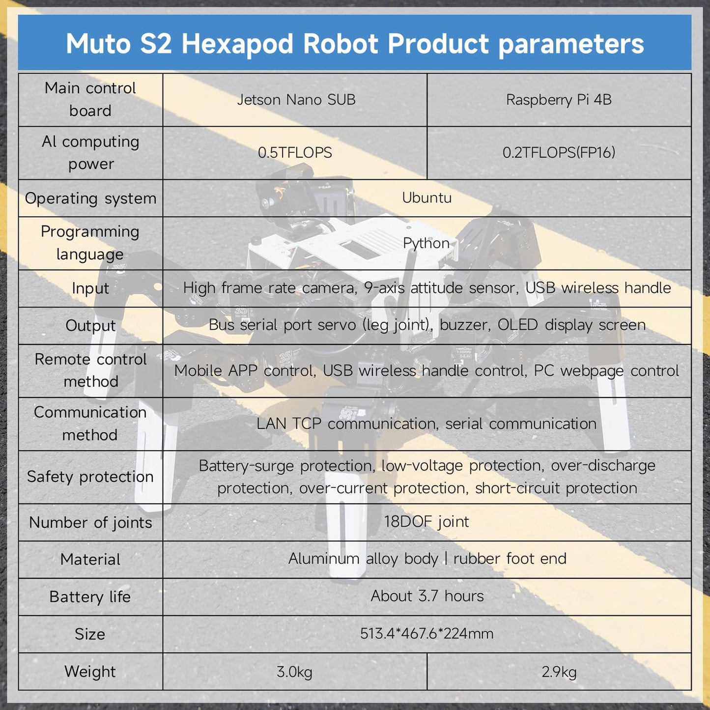 Yahboom Programmable DIY AI Hexapod Robotic MUTO S2 for NVIDIA Jetson Nano 18DOF Spider Robots ROS Electronics Projects (MUTO S2 with Jetson Nano)