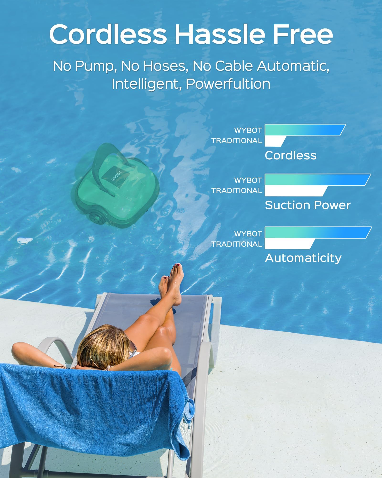 WYBOT Cordless Robotic Pool Vacumm,Dual Powerful Suction Ports，Ideal Self-Parking Pool Cleaner for Above Ground/In-Ground Flat Pools up to 532 Sq.Ft，with Dual-Motors-(GreenGray), Osprey 200-110208-B