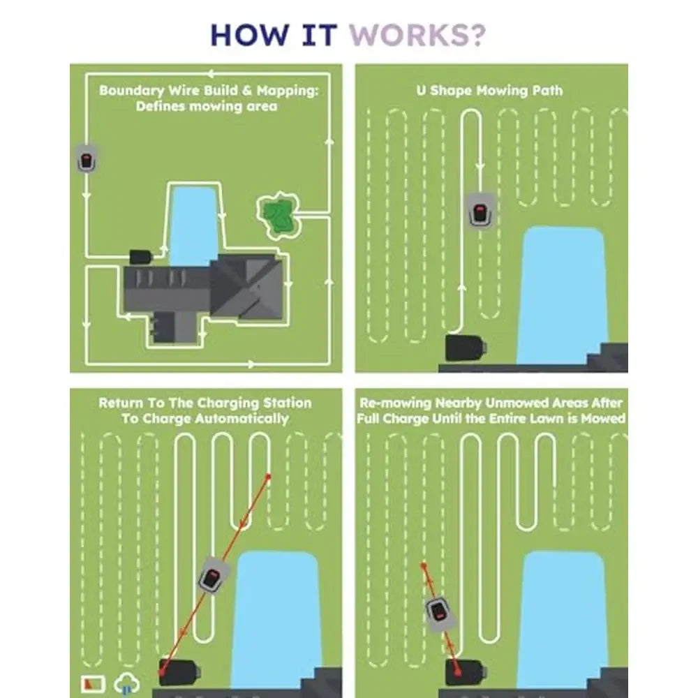 Wireless Robotic Lawn Mower 1/4 Acre Efficient Precision Cutting Path Remote Control Auto Blade Adjustment & Slope Handling App