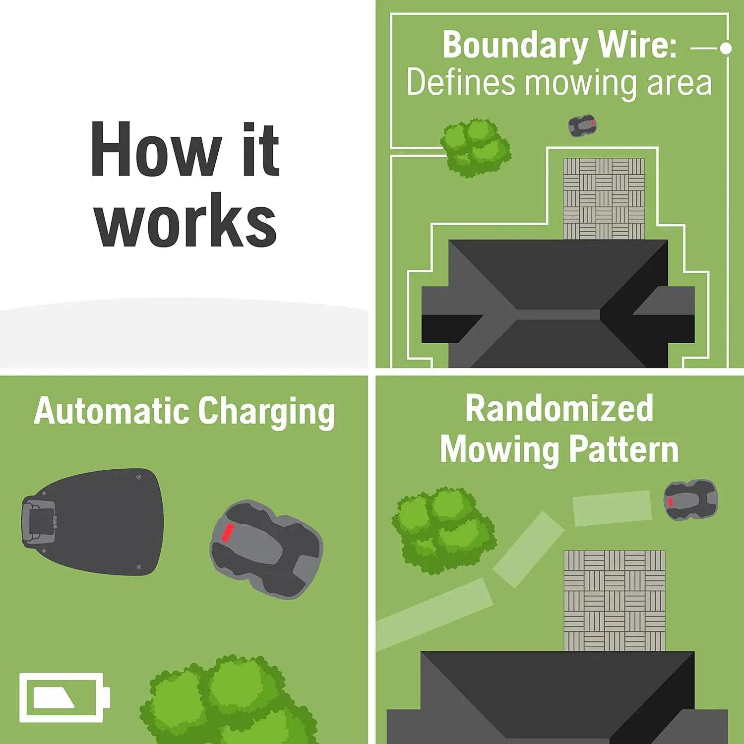 Automower 415X Robotic Lawn Mower with GPS Assisted Navigation, Automatic Lawn Mower with Self Installation and Ultra-Quiet